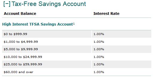 td bank tax free savings account rates